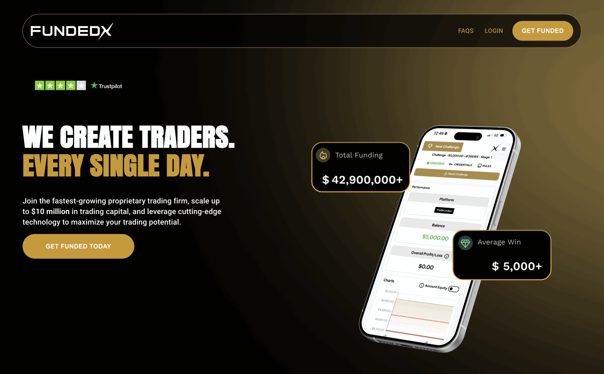 FundedX website landing page image for the prop firm evaluation
