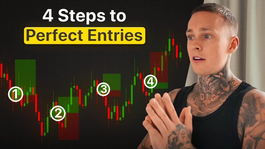 How to pass FundedX trading challenge