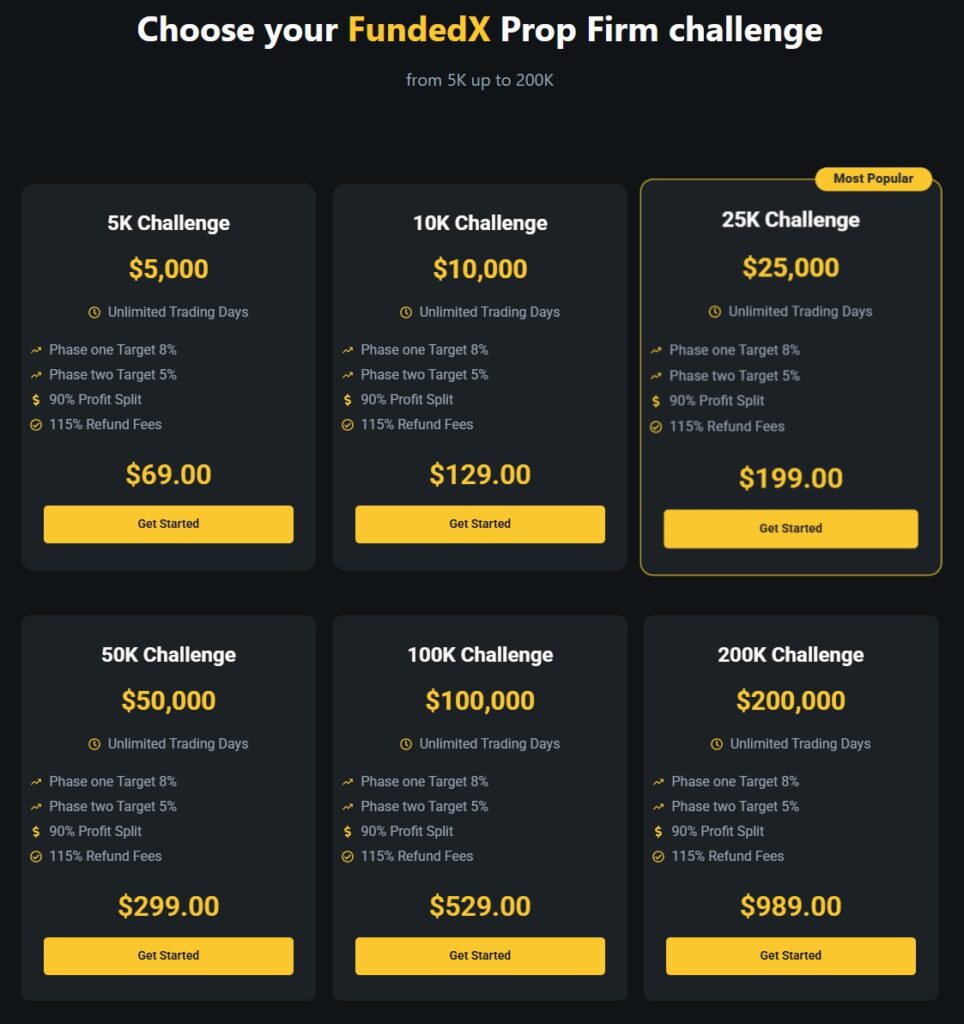 Price Box